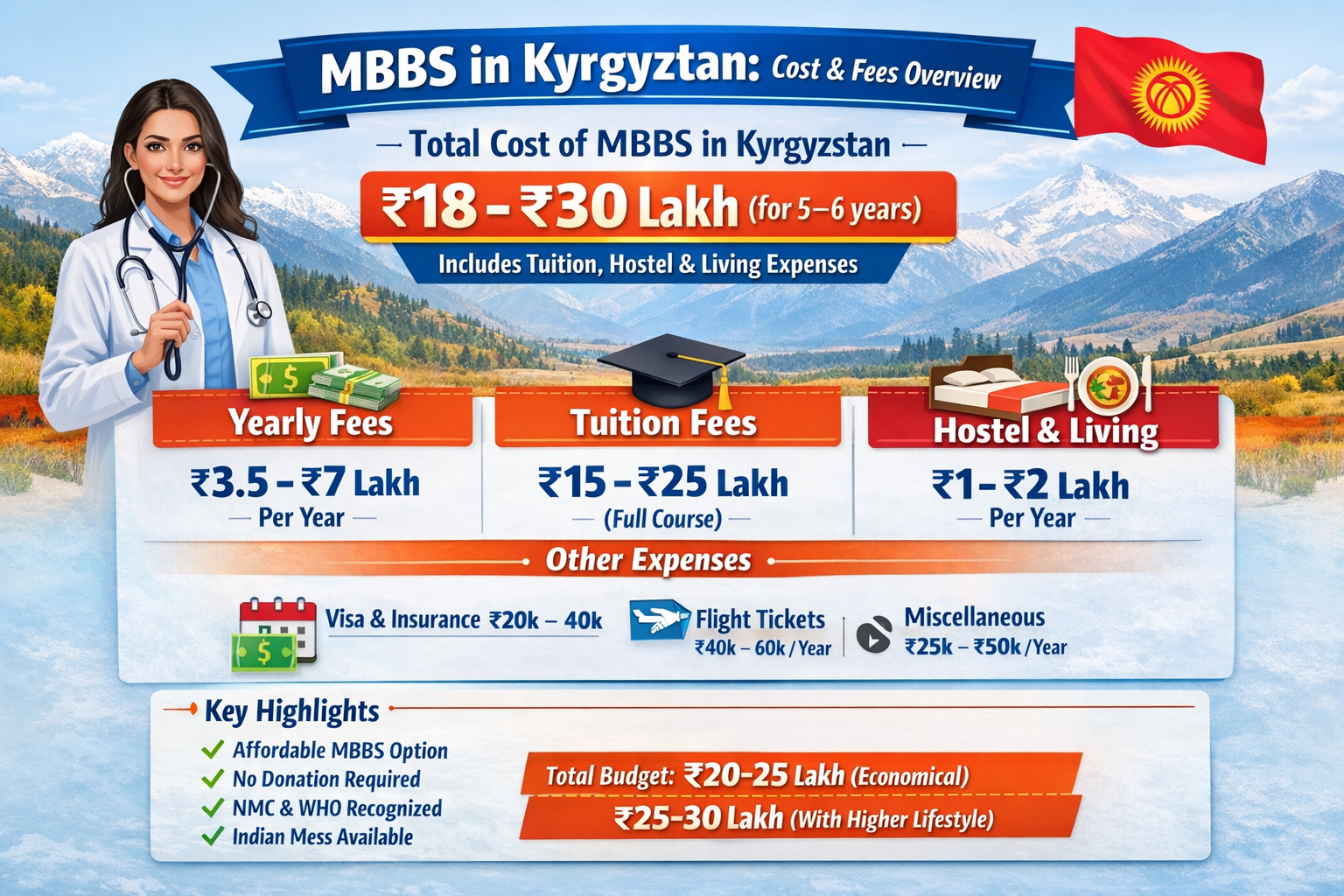 How much money is required for MBBS in Kyrgyzstan?